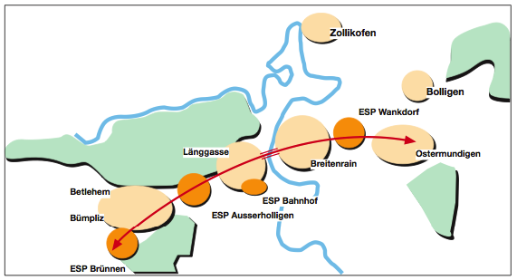 Verbindung Schwerpunkte